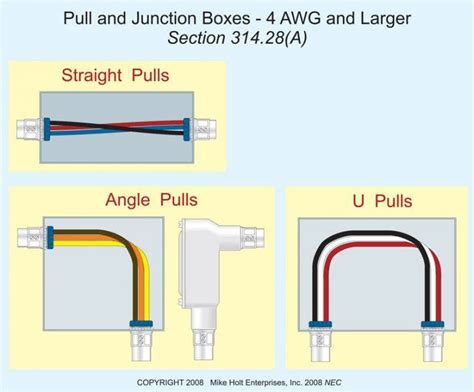 thhn junction boxes splice|junction box sizing.